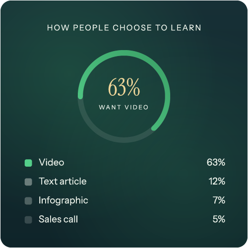Sidhart - Video data